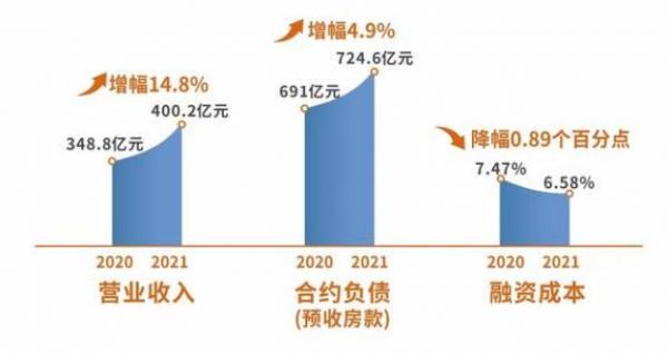 金辉控股荣膺博鳌论坛“年度影响力地产企业”殊荣