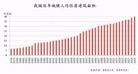 北大教授：中国住房依然不够，央行：支持刚性和改善性住房需求