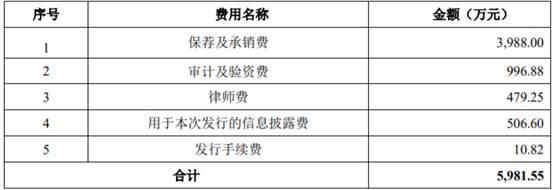 趣睡科技上市首日涨171% 募资缩水4.9亿营收连降两年