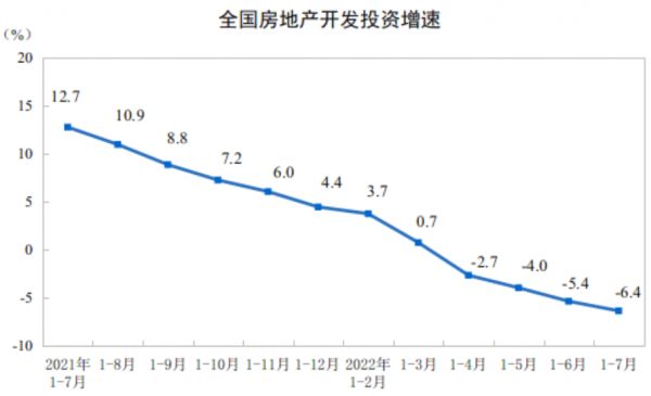 房地产开发投资