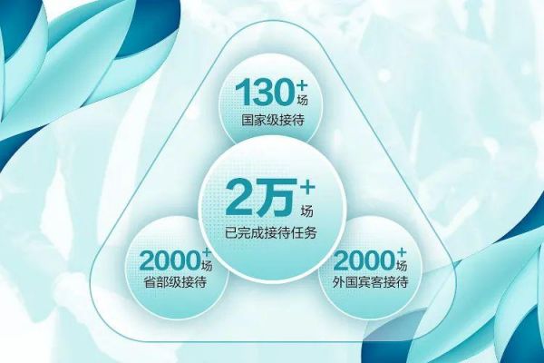△万物梁行高端礼宾团队已积累丰富的优质服务经验