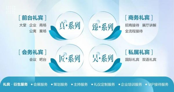 合作共创 万物梁行牵手金钥匙打造高端礼宾标杆