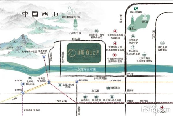 房价