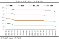 任泽平：5年期LPR报价再度大幅下降，旨在稳楼市，促进房地产软着陆