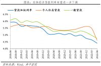 任泽平：5年期LPR报价再度大幅下降，旨在稳楼市，促进房地产软着陆