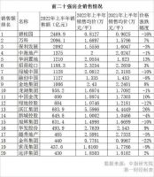 盈利预警！被寄予厚望的碧桂园，在做哪些准备？你还行吗？
