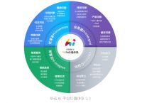 华远“小野草计划”圆满收官  十城联动打造全新社群活动IP