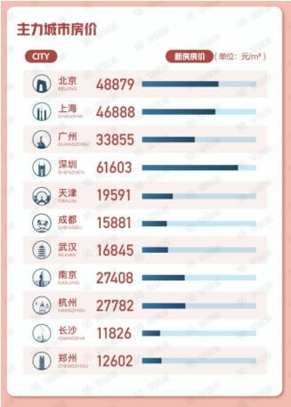 58同城、安居客发布《8月国民安居指数报告》：多城政策效力凸显 全国找房热度上扬