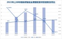 家居周十条丨建筑卫生陶瓷7月出口额微跌、箭牌IPO批文获核发、杨鑫加入慕思…