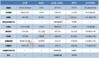 家居周十条丨建筑卫生陶瓷7月出口额微跌、箭牌IPO批文获核发、杨鑫加入慕思…