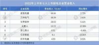 家居周十条丨建筑卫生陶瓷7月出口额微跌、箭牌IPO批文获核发、杨鑫加入慕思…