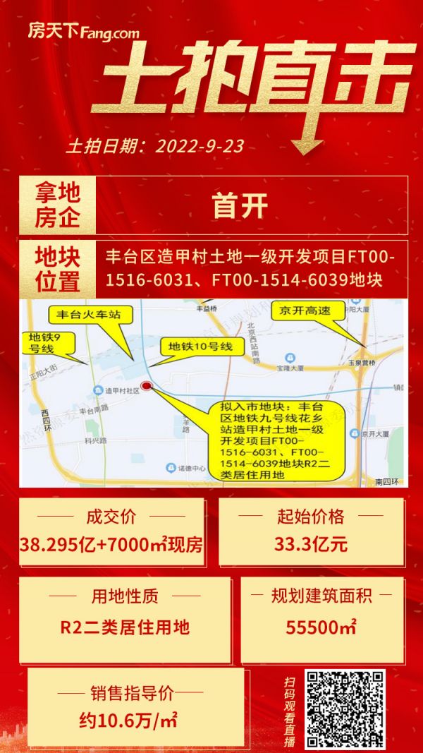 38.295亿+7000㎡现房销售！首开竞得丰台花乡造甲村地块