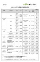 2022年10月木竹材料信息指导价发布