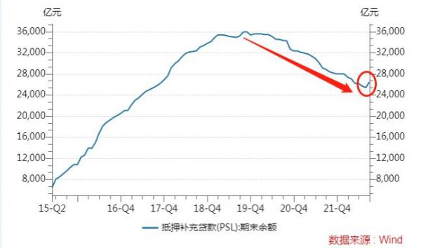 PSL重出江湖，对地产行业意味着什么？