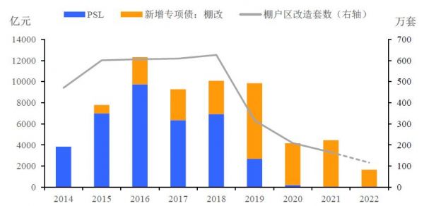 PSL重出江湖，对地产行业意味着什么？