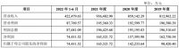 家居周十条丨越南将对中国家具收反倾销税、佛山陶博会延至明年举办…