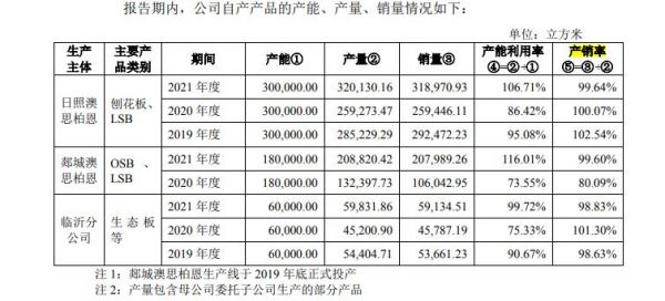 募资投向靠谱度存疑 千年舟的真有能力扩张产能吗？