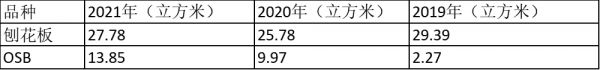 募资投向靠谱度存疑 千年舟的真有能力扩张产能吗？