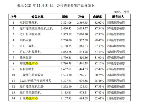 募资投向靠谱度存疑 千年舟的真有能力扩张产能吗？