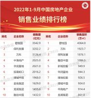 地产江湖又要换座次了