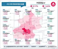 北京豪宅的欢歌：478亿创新高，社融3.5万亿引置业潮