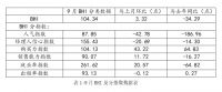 周十条丨全国卖场9月销售额环比上涨14.97%、箭牌家居10月14日在深市申购…