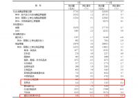周十条丨9月中国家具零售总额144亿、三季度整体营收欠佳、箭牌家居A股上市…