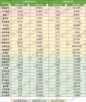 周十条丨9月中国家具零售总额144亿、三季度整体营收欠佳、箭牌家居A股上市…