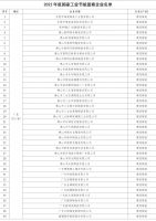 工信部最新发布!533家陶企进入国家工业节能监察名单