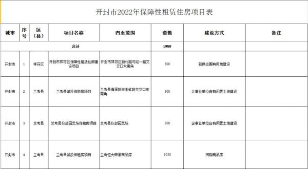 河南开封拟回购恒大1050套房源作为保租房