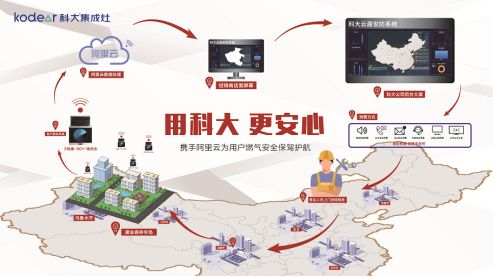 云图片