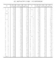 最新房价出炉，呈3大特点，官方客观回应，多部门出手稳楼市