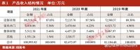 图森家居启动上市,图森、威法、玛格、博洛尼等谁将成为高定第一股?