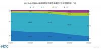 IDC智能家居中控屏市场报告:欧瑞博蝉联出货量首位,智能家居市场新格局形成