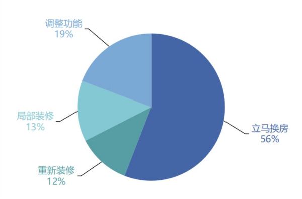 助家战“疫”购房大调查（数据来源：《赛拉维-助家战“疫”大调查》）