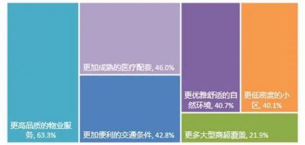 消费者购房付费意愿（数据来源：贝壳研究院）