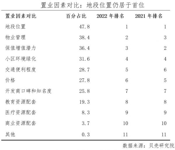 （数据来源：贝壳研究院）