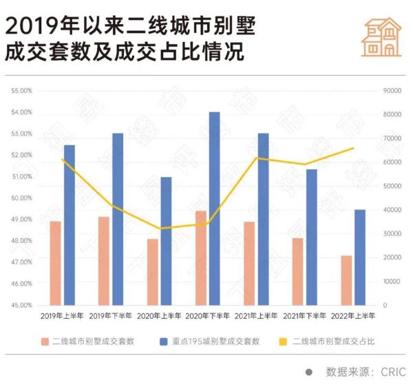 别墅成交量“翘尾” 石榴集团力推现房别墅升级健康人居