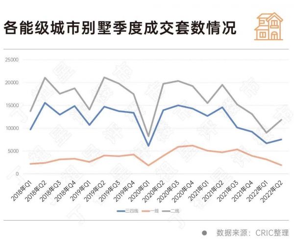 别墅成交量“翘尾” 石榴集团力推现房别墅升级健康人居