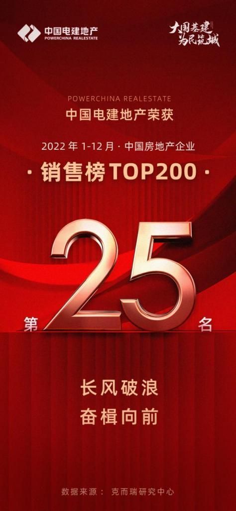 长风破浪 奋楫向前丨中国电建地产荣获2022年1-12月中国房地产企业销售榜第25名