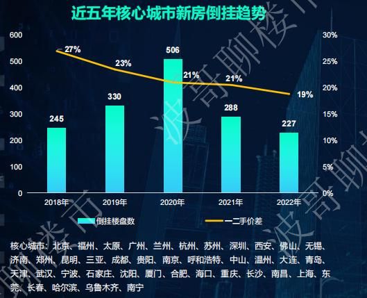 58安居客房产研究院张波：房价正在进入K型分化