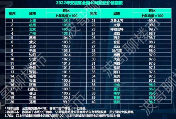 58安居客房产研究院张波：房价正在进入K型分化