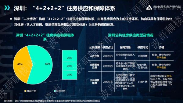 58安居客房产研究院张波：房价正在进入K型分化