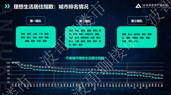 58安居客房产研究院张波：房价正在进入K型分化