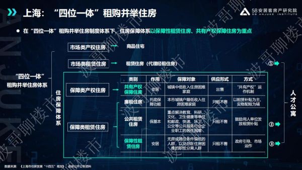 58安居客房产研究院张波：房价正在进入K型分化