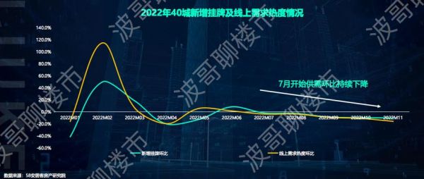 58安居客房产研究院张波：房价正在进入K型分化