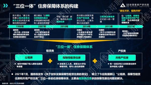 58安居客房产研究院张波：房价正在进入K型分化