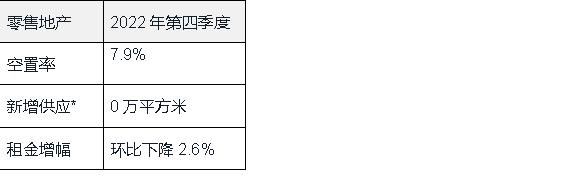 仲量联行：高端住宅市场全年总成交量创五年新高