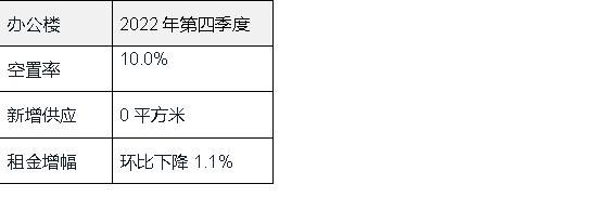 仲量联行：高端住宅市场全年总成交量创五年新高