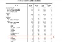 数读家居丨2022年度十大现状